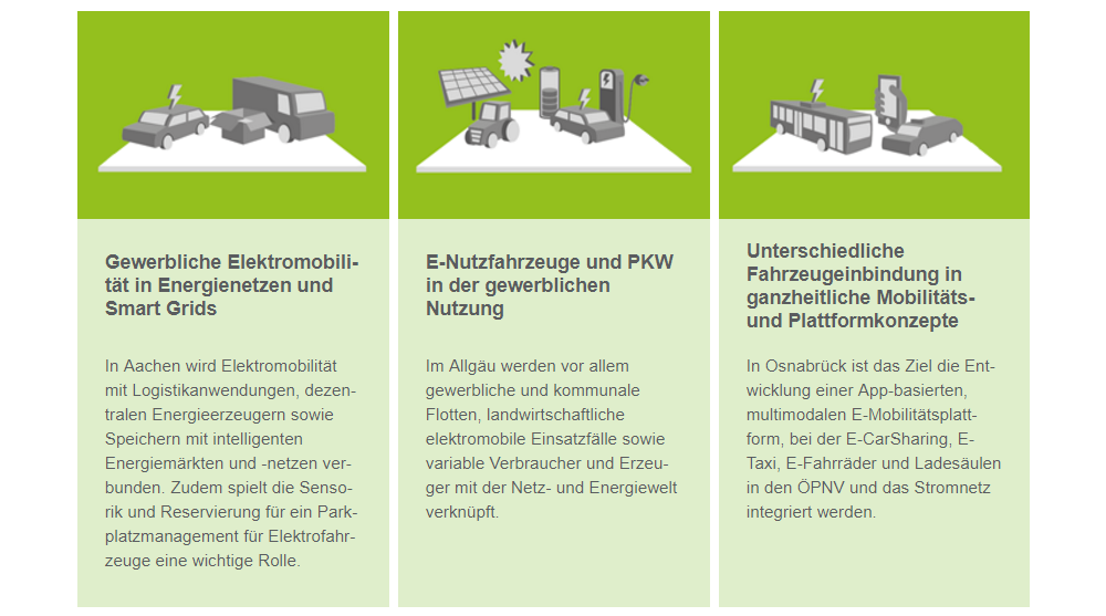 3connect-ikt-em-iii-projekt-details