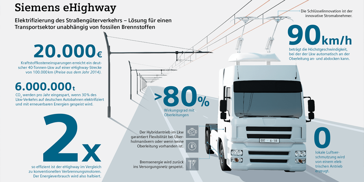 siemens-ehighway-e-lkw-01