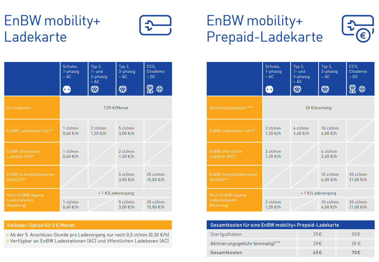 enbw-ladekarte-tarife-2017-symbolbild