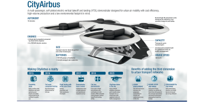 airbus-cityairbus-e-flugzeug-info