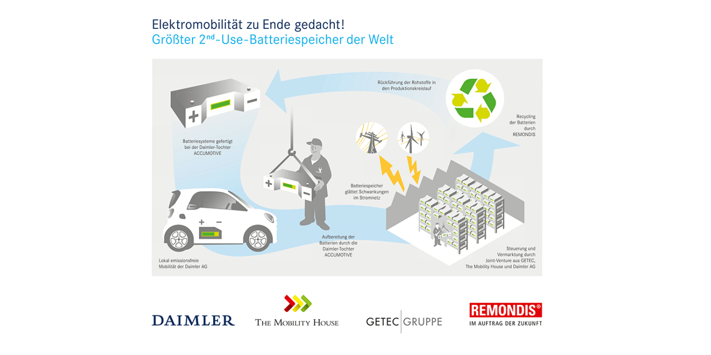 daimler-mercedes-benz-batteriespeicher-luenen-05