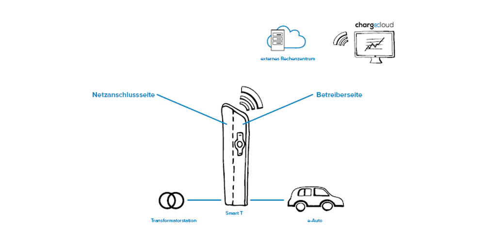 illustration-mennekes-chargecloud