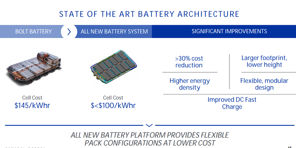 general-motors-details-batteriepreise