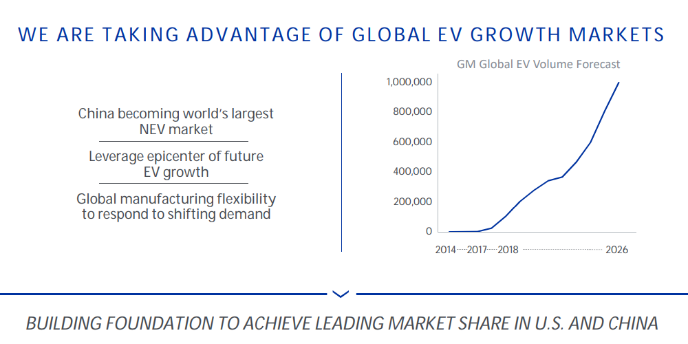 general-motors-details-ev-markt