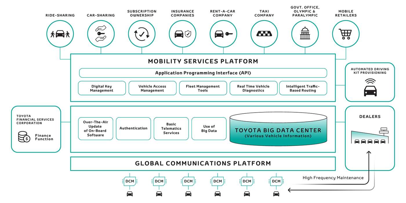 toyota-e-palette-ces-2018-02