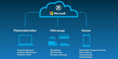 zf-microsoft-azure-cloud-plattform-ces-2018