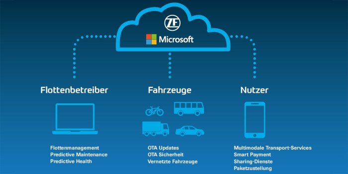 zf-microsoft-azure-cloud-plattform-ces-2018