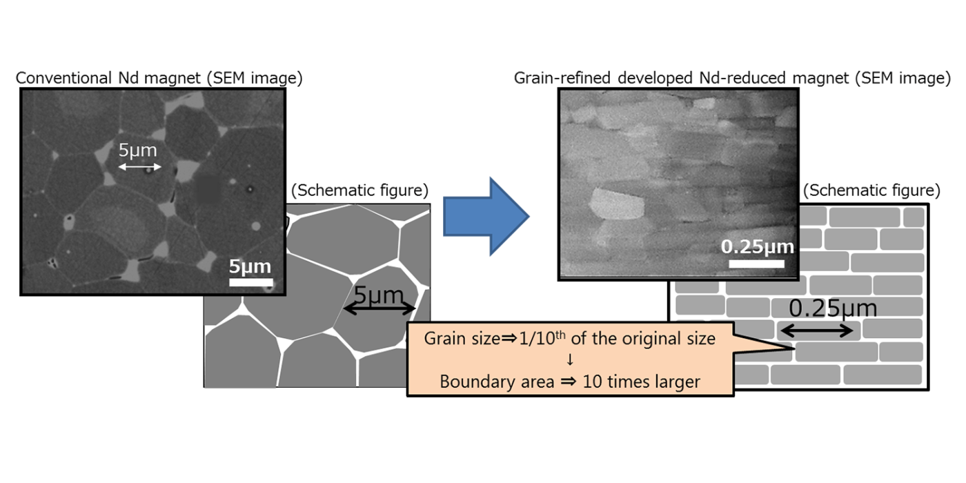 toyota-motor-magnet-grain-size-2018