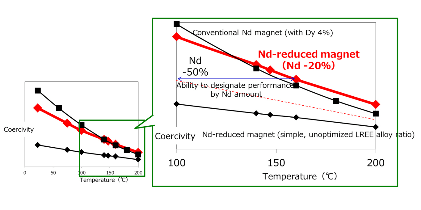toyota motor magnet temperature 2018 toyota-motor-magnet--temperature-2018