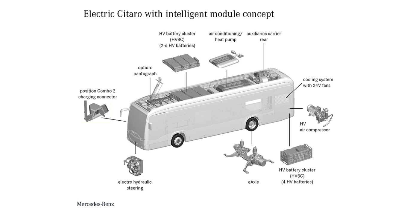 daimler-mercedes-benz-citaro-elektrobus-electric-bus-21