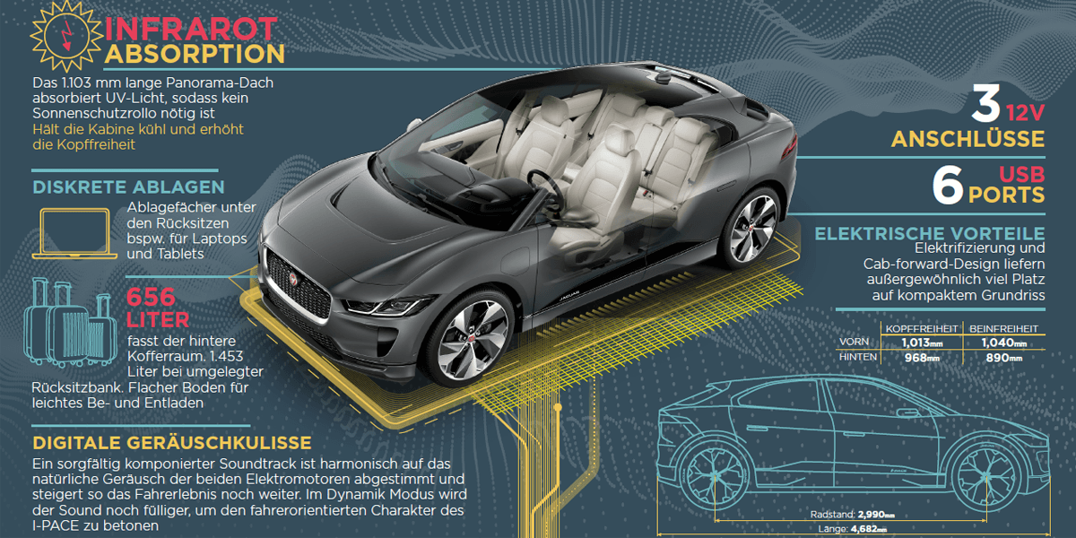 jaguar-i-pace-2018-elektroauto-electric-car-14