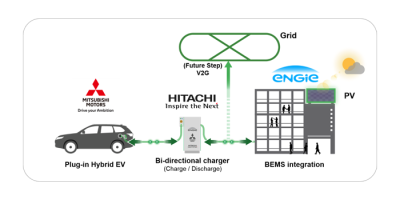 mitsubishi-hitachi-engie-v2g-uk