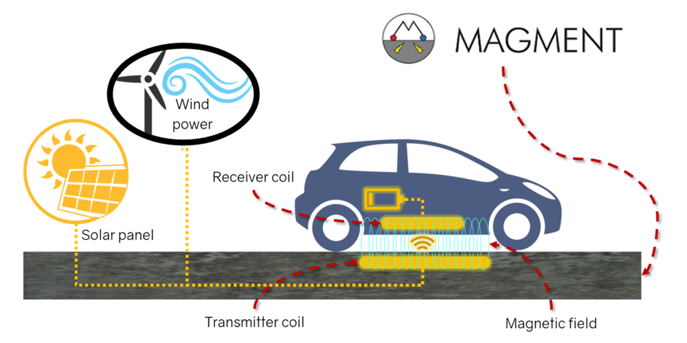 magment-induktives-laden-wireless-charging-02