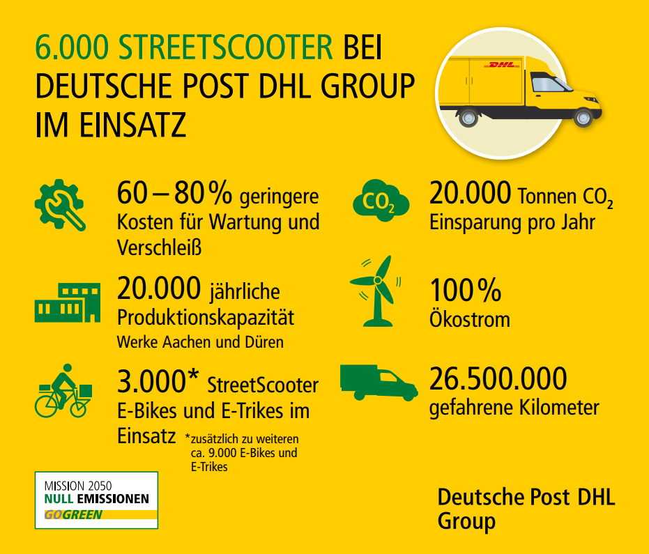 deutsche-post-dhl-streetscooter-infografik-mai-2018