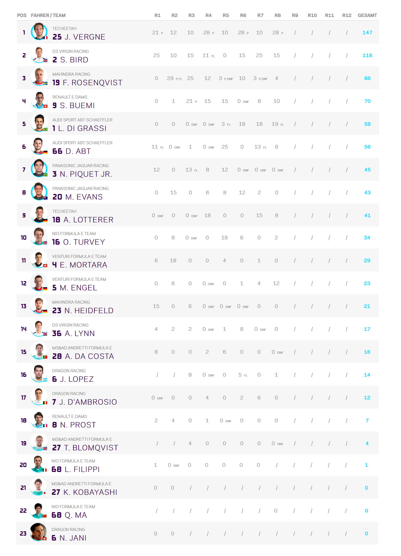 fia formel e tabelle 2018 mai fia-formel-e-tabelle-2018-mai
