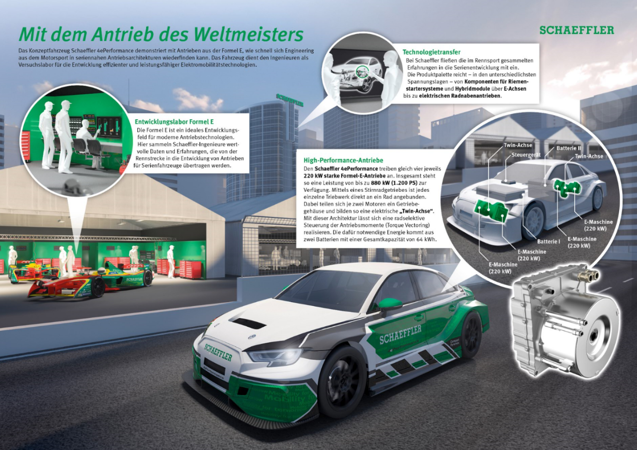 schaeffler-4ePerformance-details-deutsch