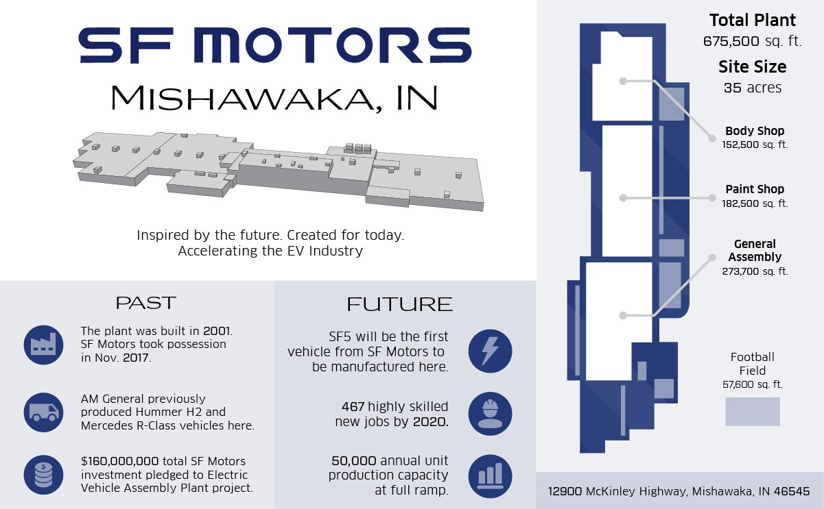 sf-motors-werk-factory-mishawaka