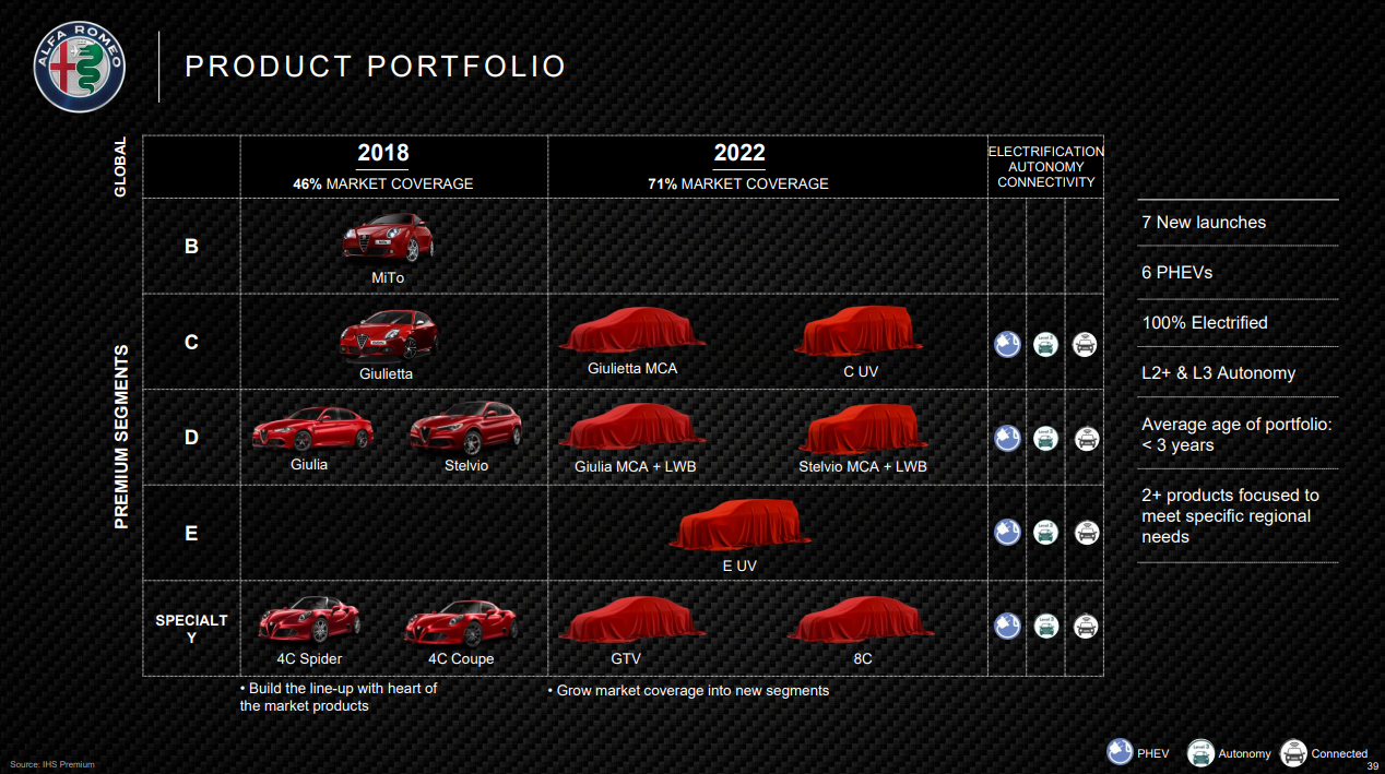 alfa-romeo-portfolio-2018