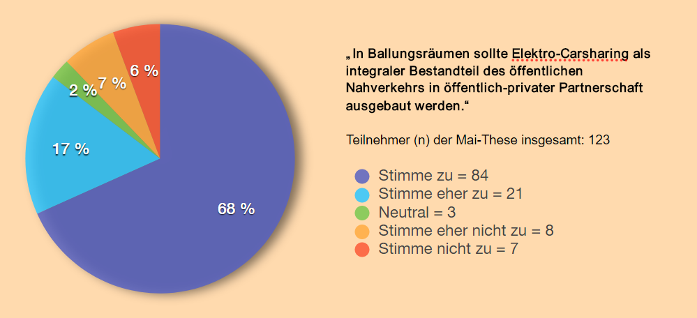 auswertung-these-des-monats-mai-2018