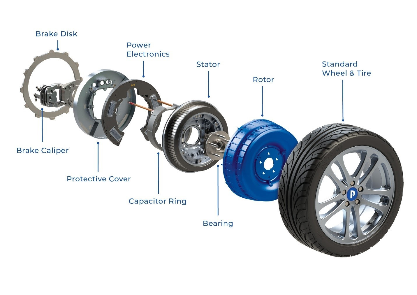 fisker-orbit-motor-radnabenmotor