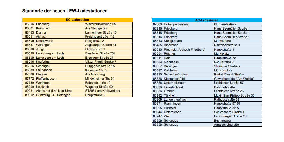 lew-ladestationen-standorte-juni-2018