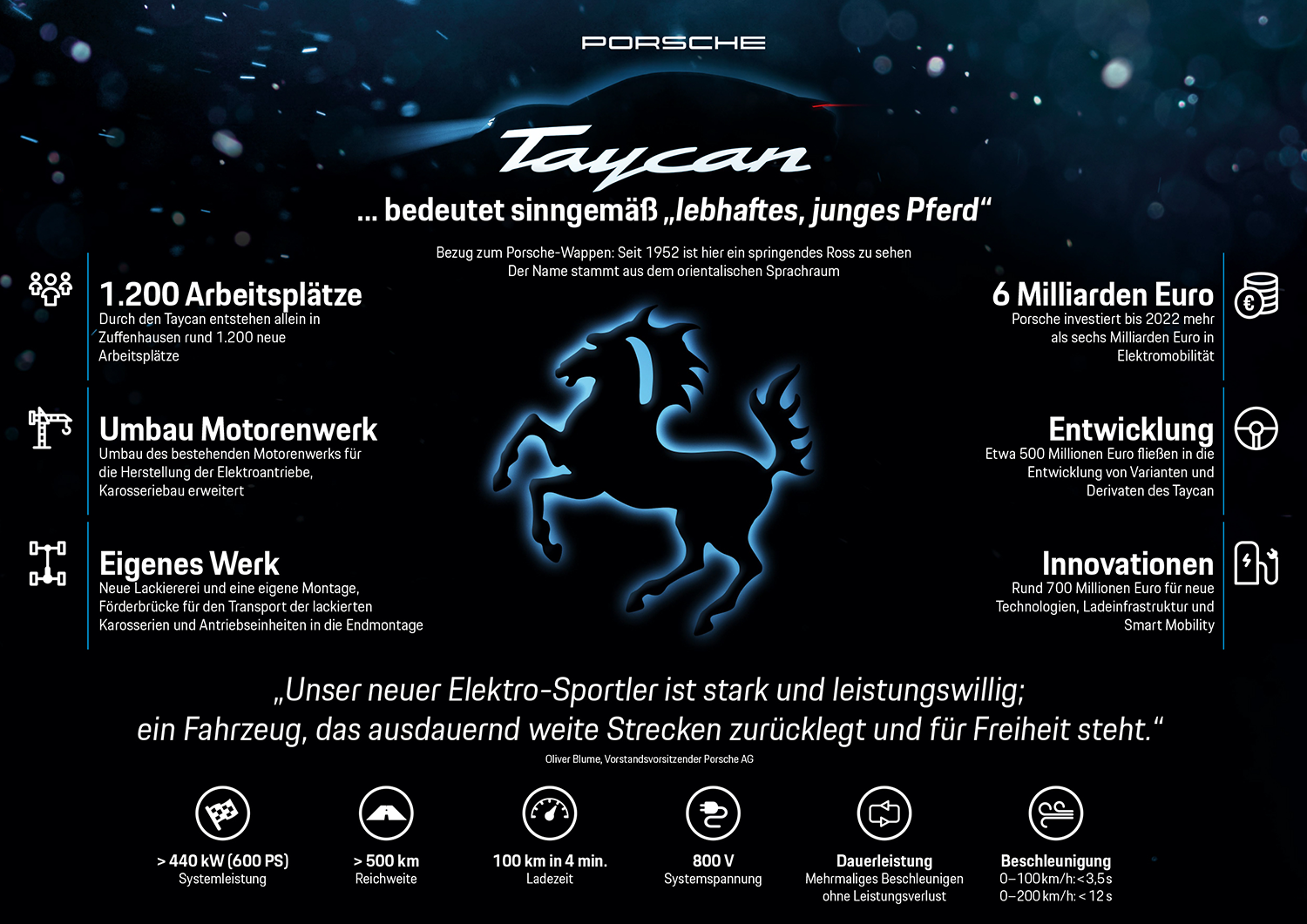 porsche-taycan-infografik