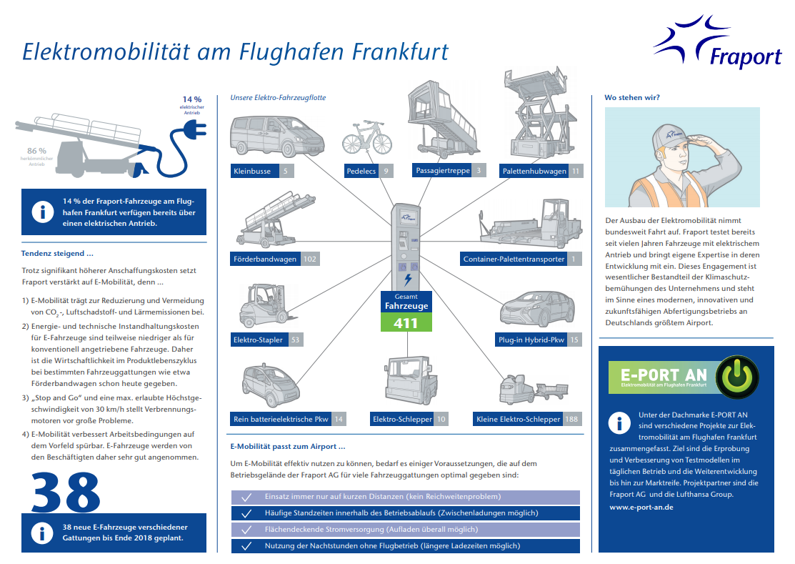 flughafen-frankfurt-fraport-infografik