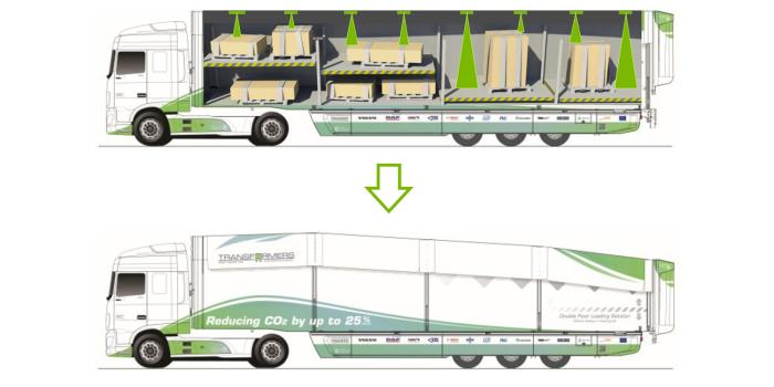Transformers Auflieger