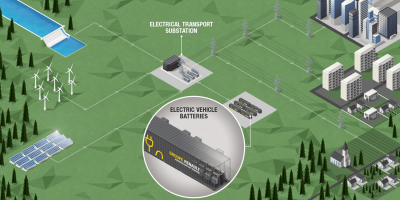 renault-advanced-battery-storage-min