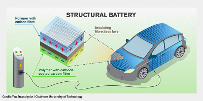 chalmers-university-of-technology-carbon-fiber-car-body