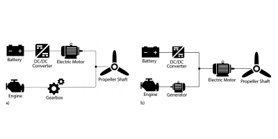 university-of-illinois-simulation-hybrid-aviation-propulsion-system