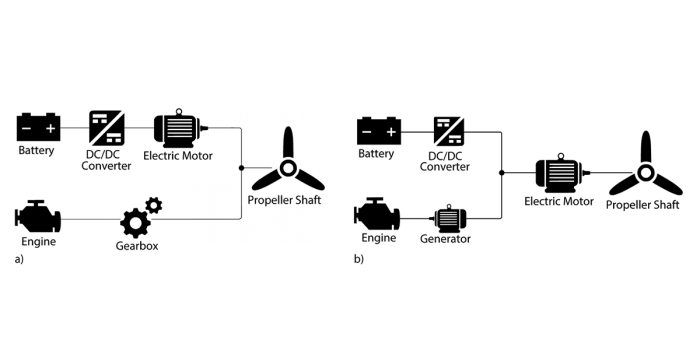 university-of-illinois-simulation-hybrid-aviation-propulsion-system