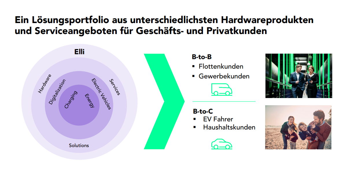 vw-elli-portfolio-2019