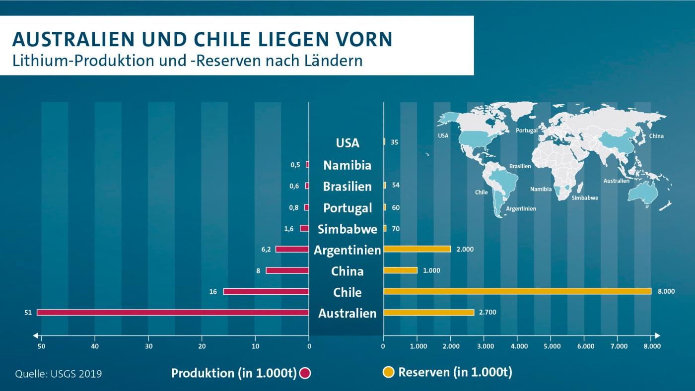 volkswagen-australien-und-chile-lithium-produktion-min