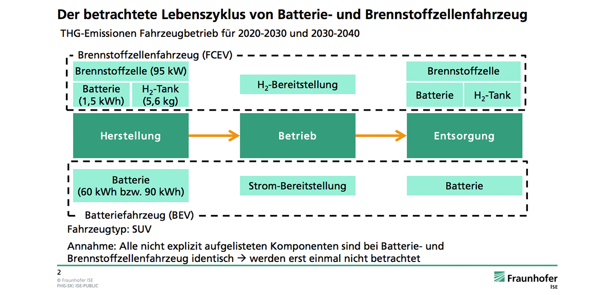 fraunhofer-ise-studie-thg-emissionen-batterie-brennstoffzelle-05