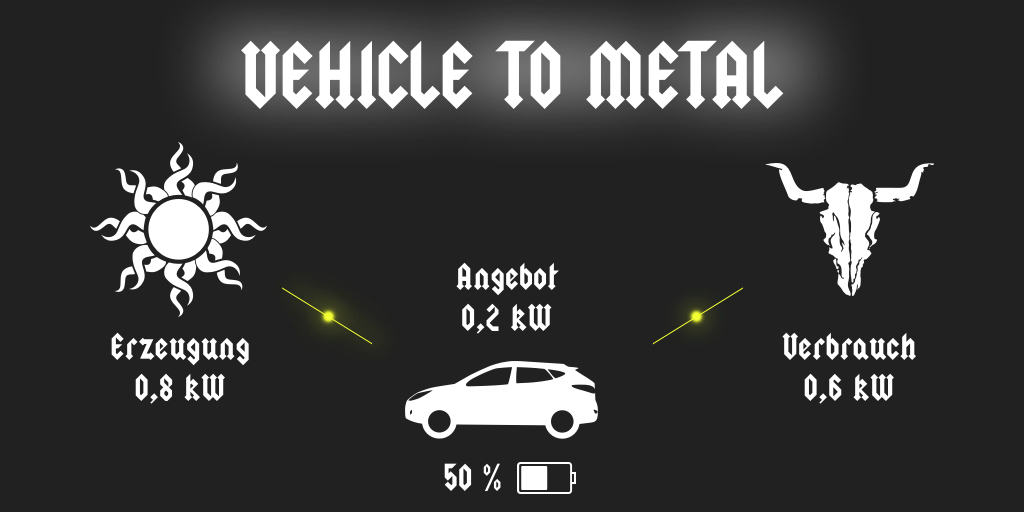 Gp joule the mobility house wacken v2g