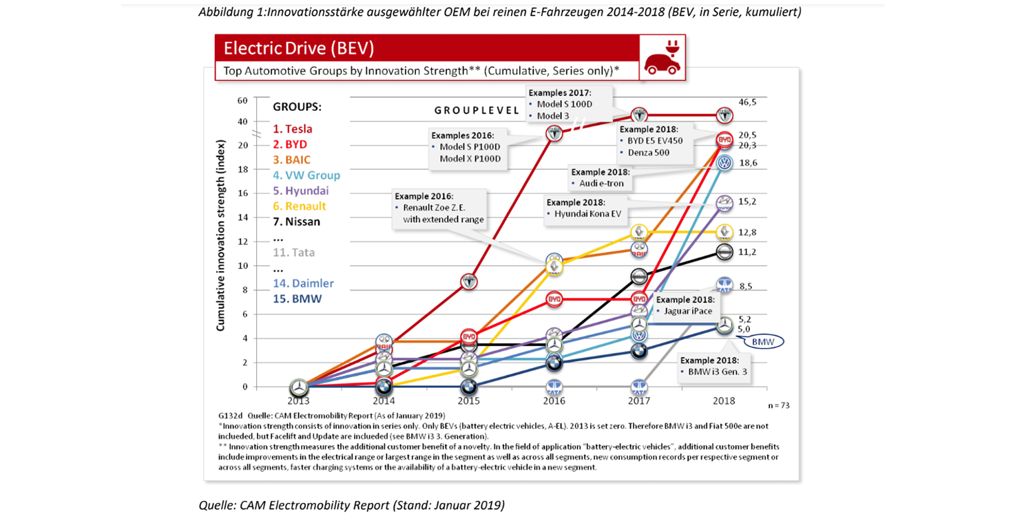 cam-electromobility-report-abbildung-1-bev