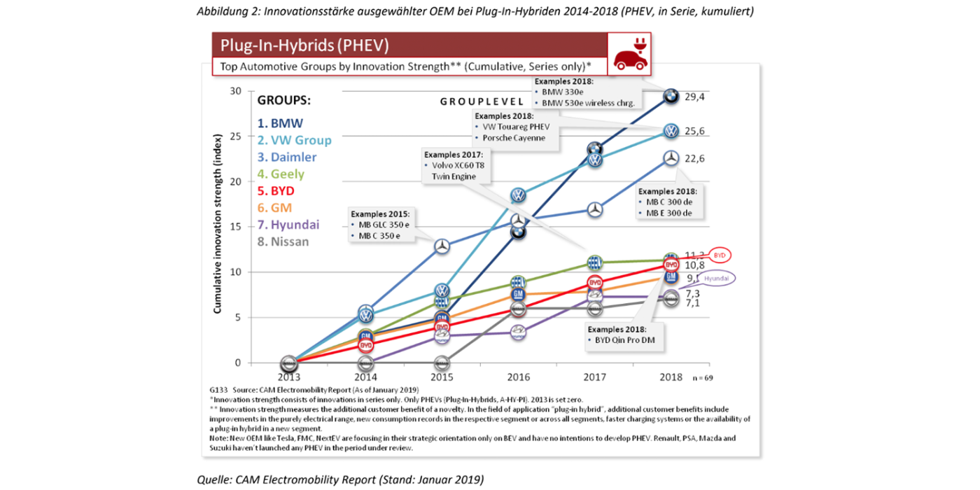 cam-electromobility-report-abbildung-2-phev