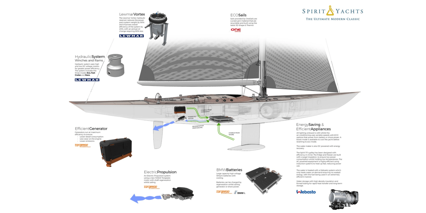 spirit-yachts-spirit-111-e-yacht-electric-yacht-2019-06-min