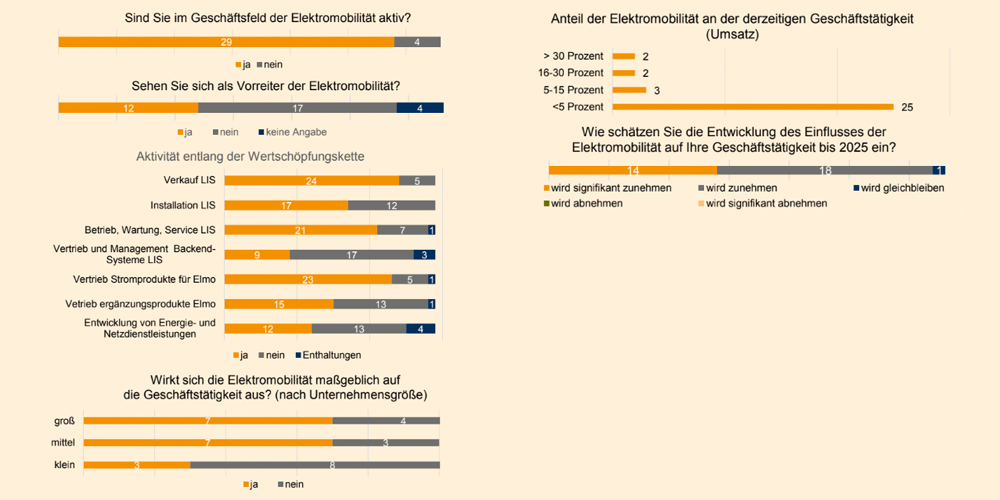 energieversenergieversorger-geschaeftsfeld-2019-minorger-geschaeftsfeld-2019-min