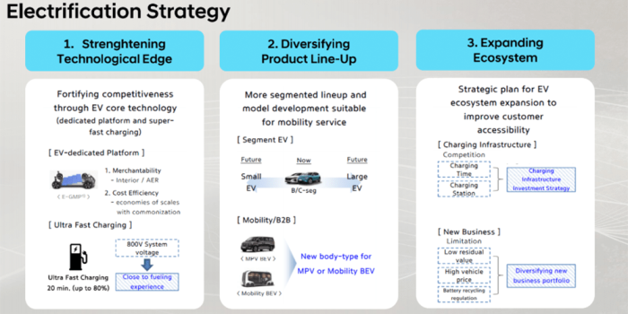 hyundai-electrification-strategy-event-2019-02-min