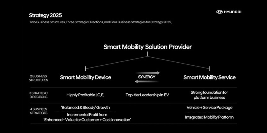 hyundai-strategy-2025-min