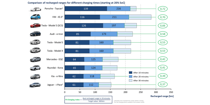 p3-charging-index-2019-01-min