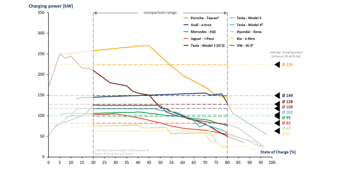 p3-charging-index-2019-02-min