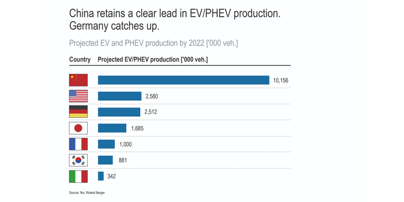 roland-berger-index-emobility-2019-china-production-min