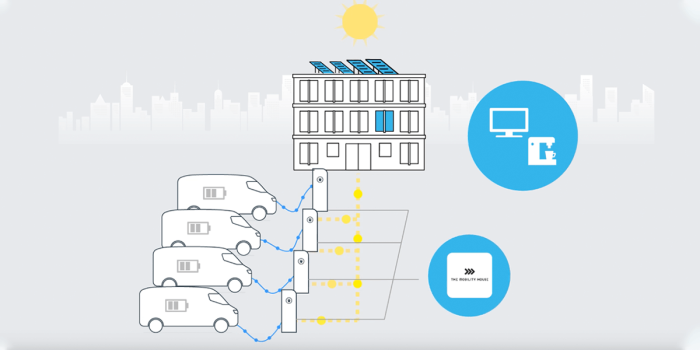 The mobility house chargepilot symbolbild