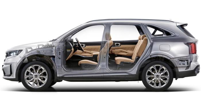 Kia sorento plattform