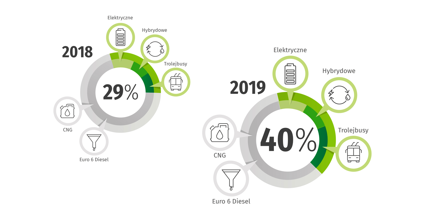solaris busanteile 2018 zu 2019 min solaris busanteile 2018 zu 2019 min