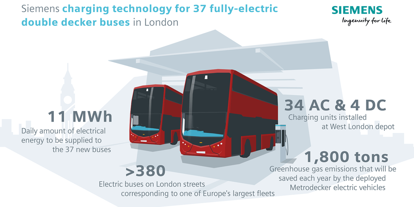Siemens london min