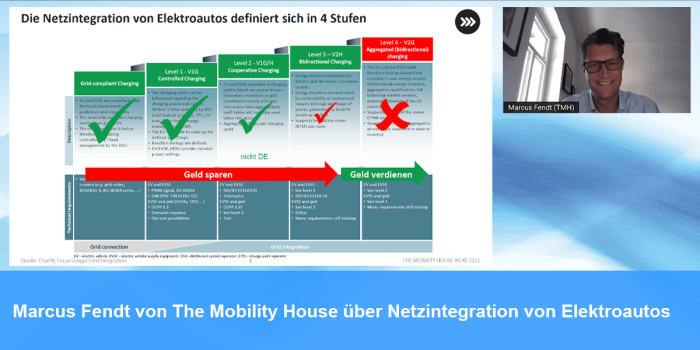 Netzintegration fendt min